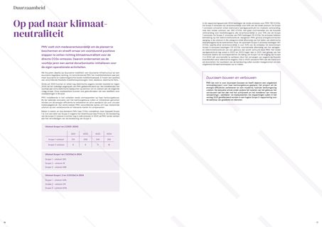 Emissions data extracted from page 9