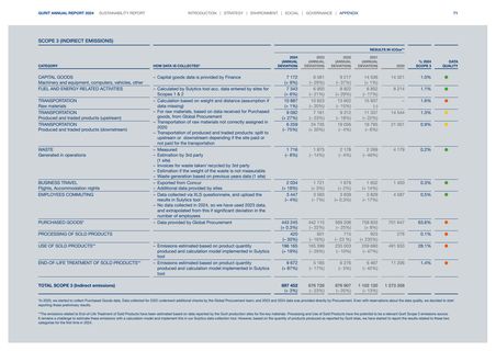 Emissions data extracted from page 71