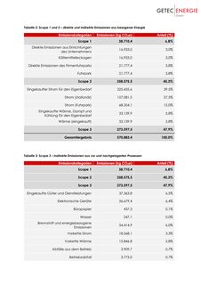 Emissions data extracted from page 6