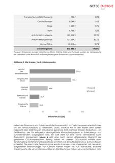 Emissions data extracted from page 7
