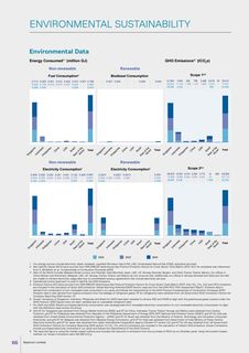 Emissions data extracted from page 68