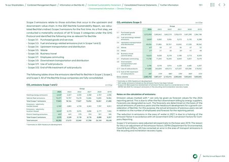 Emissions data extracted from page 45