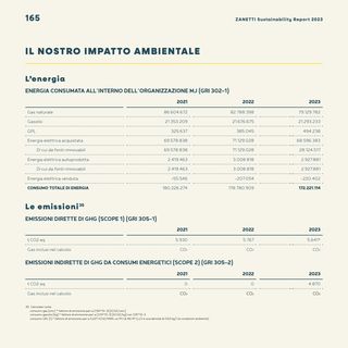Emissions data extracted from page 166