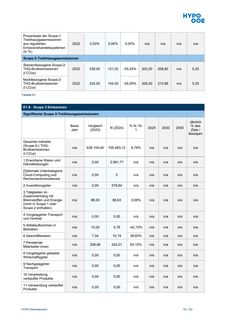Emissions data extracted from page 79
