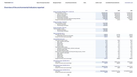 Emissions data extracted from page 93