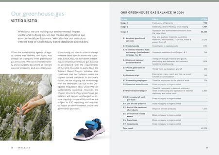 Emissions data extracted from page 20