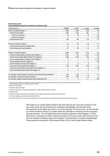 Emissions data extracted from page 65