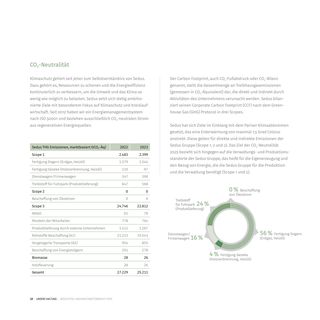 Emissions data extracted from page 20
