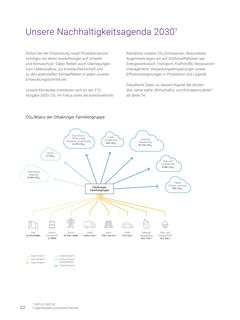 Emissions data extracted from page 22