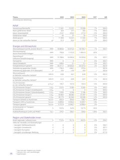 Emissions data extracted from page 76