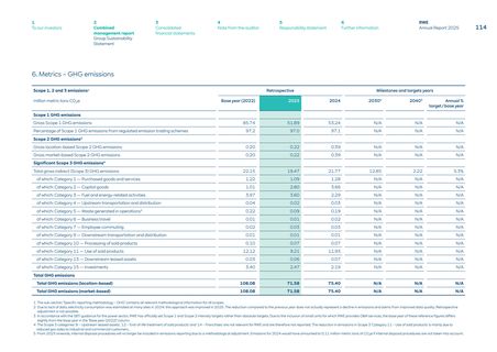 Emissions data extracted from page 114