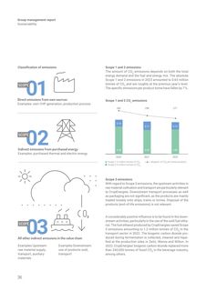 Emissions data extracted from page 38