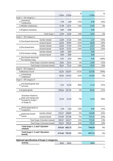 Emissions data extracted from page 74