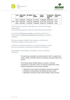 Emissions data extracted from page 34
