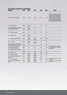 Emissions data extracted from page 21