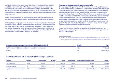 Emissions data extracted from page 83