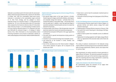 Emissions data extracted from page 10