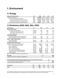 Emissions data extracted from page 2