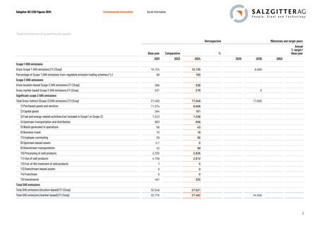 Emissions data extracted from page 4