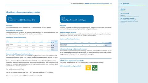 Emissions data extracted from page 11