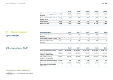 Emissions data extracted from page 165