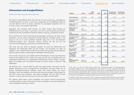 Emissions data extracted from page 179