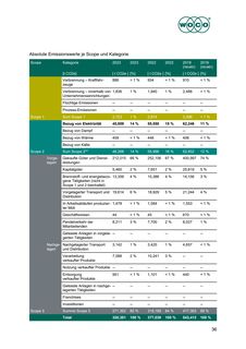 Emissions data extracted from page 41