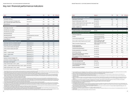 Emissions data extracted from page 16