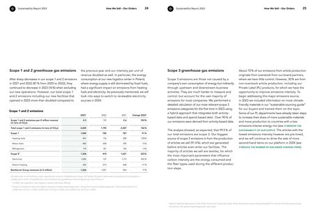 Emissions data extracted from page 13
