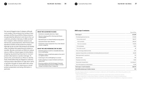 Emissions data extracted from page 14