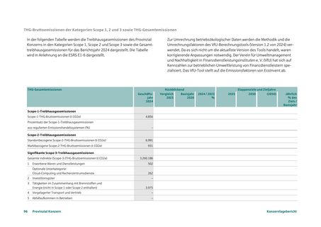 Emissions data extracted from page 96