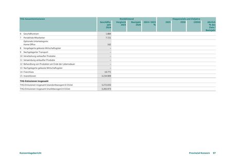Emissions data extracted from page 97
