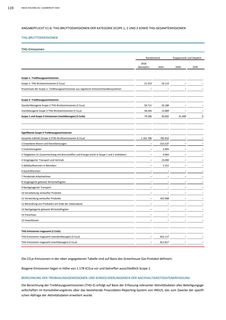Emissions data extracted from page 120