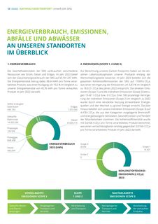 Emissions data extracted from page 12