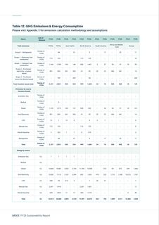 Emissions data extracted from page 53