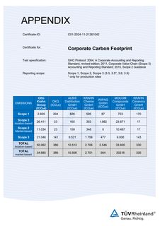 Emissions data extracted from page 2