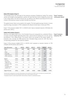 Emissions data extracted from page 75