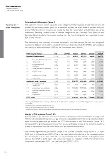Emissions data extracted from page 76