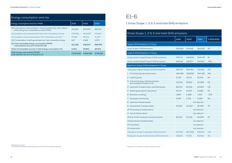 Emissions data extracted from page 45