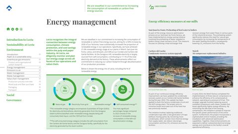 Emissions data extracted from page 29