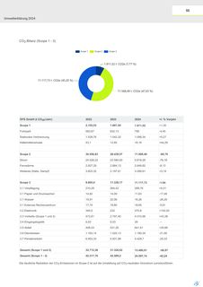 Emissions data extracted from page 56