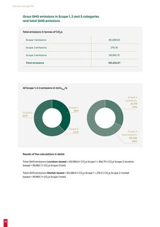 Emissions data extracted from page 38