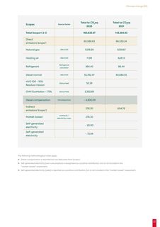 Emissions data extracted from page 39