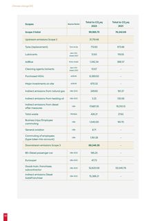 Emissions data extracted from page 40