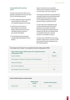 Emissions data extracted from page 41