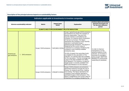 Emissions data extracted from page 3
