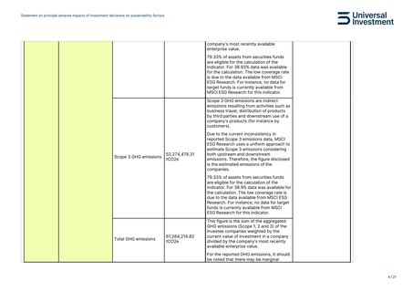 Emissions data extracted from page 4