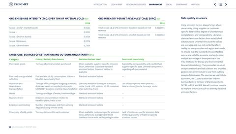 Emissions data extracted from page 40