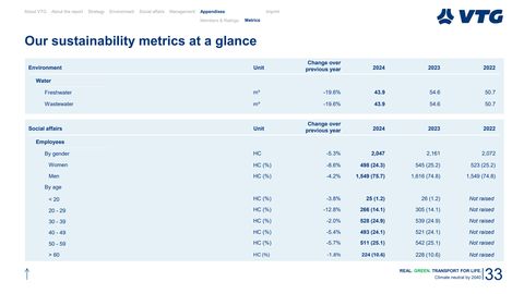 Emissions data extracted from page 33