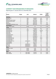 Emissions data extracted from page 4